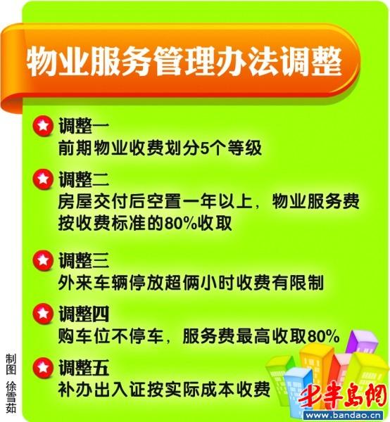 日照:物业服务管理办法征意见 五处作调整--公