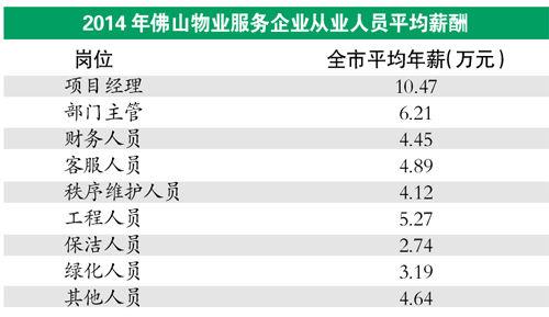 南海人口报告_人口普查