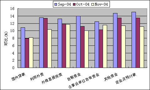 成熟期中小企业多元化融资渠道探析