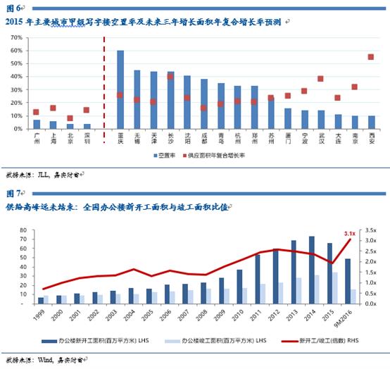 2017年中国商业地产分析与展望_公元物业