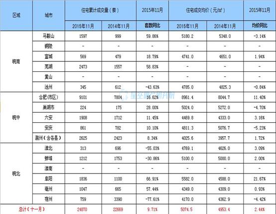 安徽省十一月各市gdp_太马永久参赛号名单出炉(3)