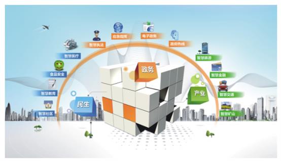 互联网+智慧社区:社区管理和服务的创新模式-